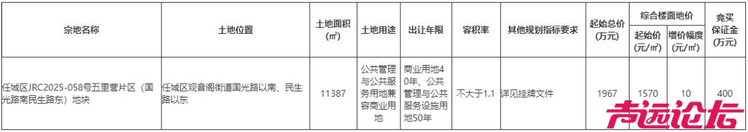 占地约17亩，起始价1967万！济宁任城区1宗土地挂牌出让-1.jpg