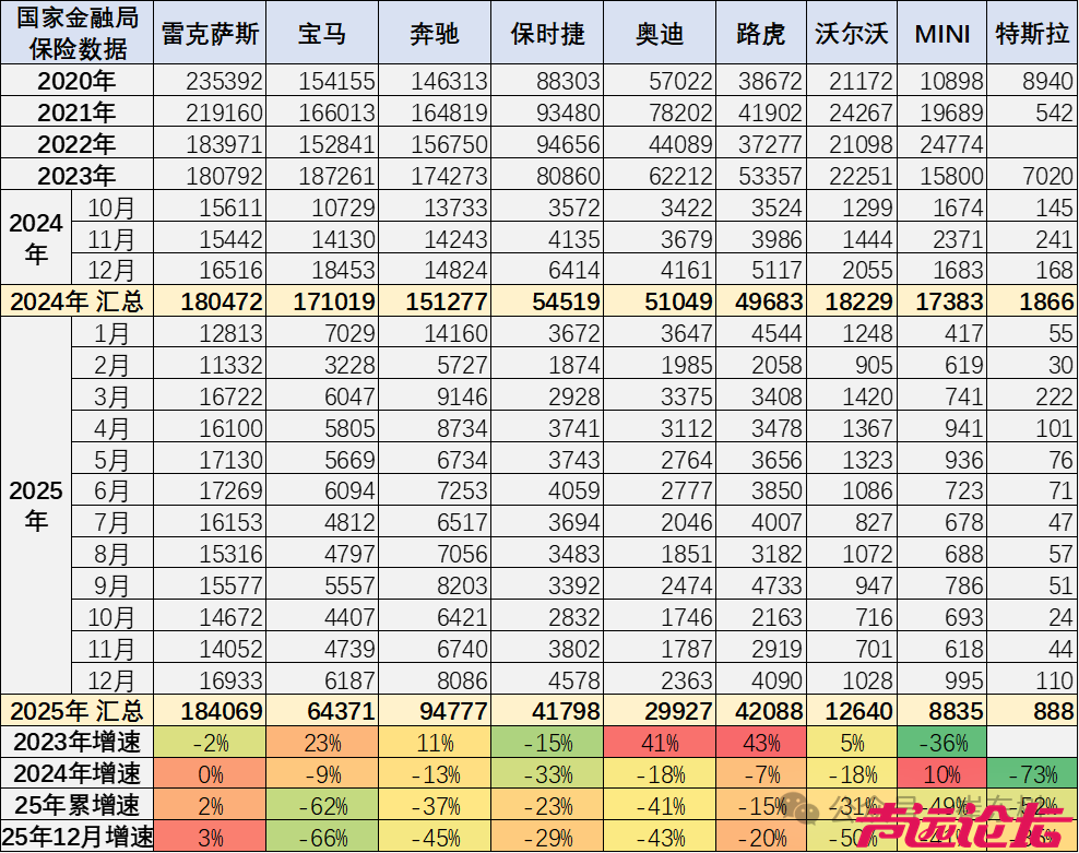 中国进口车市场连续第七年负增长！中国人一年少买了10万辆进口宝马！-2.png