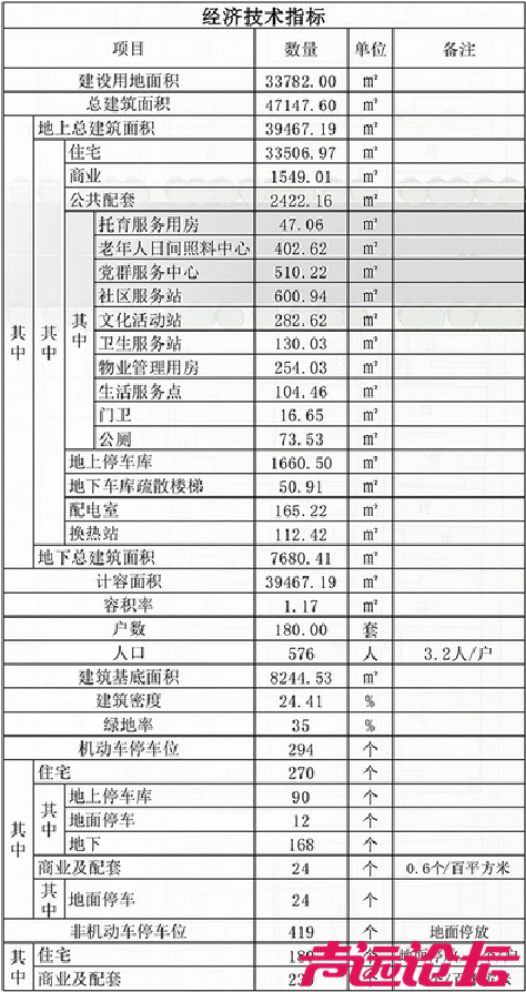 估算投资1.48亿，设计居住180户！济宁城区一商住项目升级调整方案揭晓-2.jpg