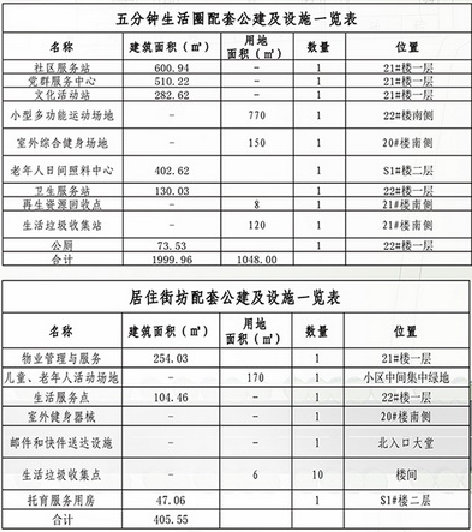 估算投资1.48亿，设计居住180户！济宁城区一商住项目升级调整方案揭晓-3.jpg