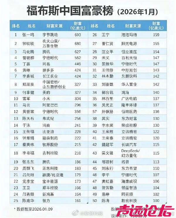 中国最新富豪榜出炉-1.jpg