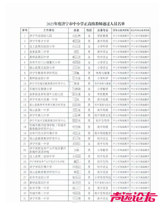 2025年度济宁市中小学教师正高级职称评审委员会通过人员名单公示！-1.jpg