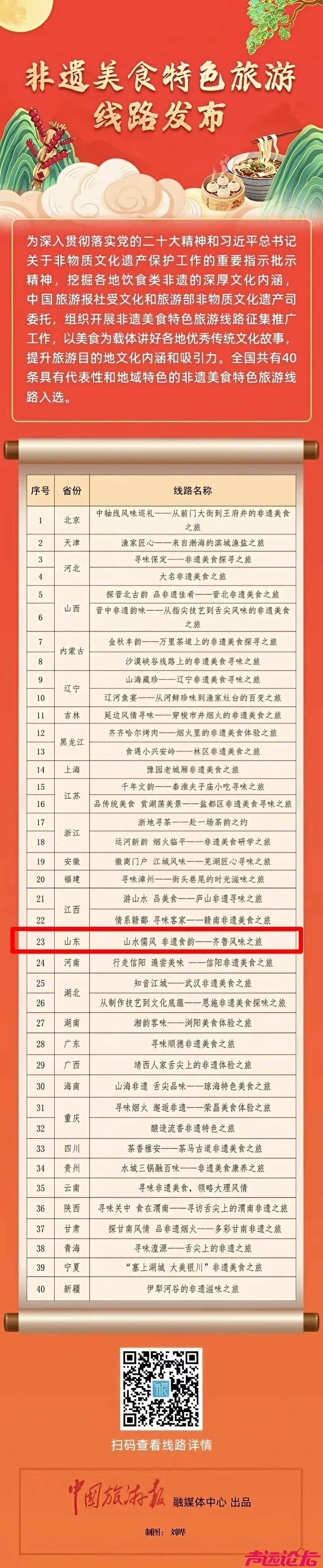 国家级线路+1！跟着这条非遗美食线路相约济宁过大年！-1.jpg