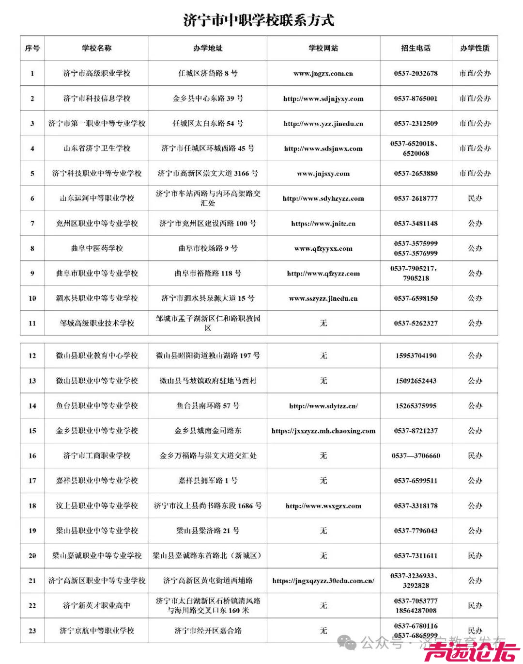 济宁市教育局发布关于开放职业学校校园的公告-2.jpg