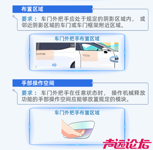 全隐藏式车门把手，强制禁止！明年1月1日起实施-2.jpg