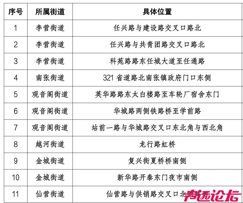 30处！济宁主城区年货临时销售点来啦！-2.jpg