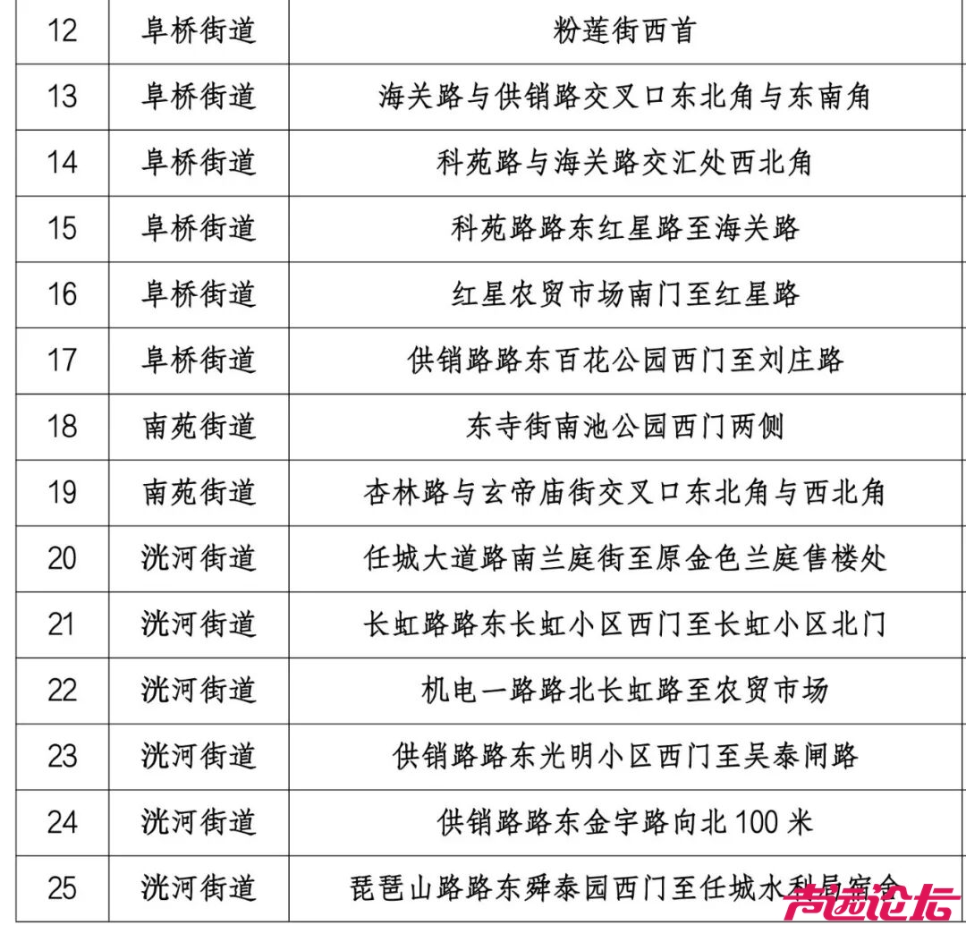 30处！济宁主城区年货临时销售点来啦！-3.jpg