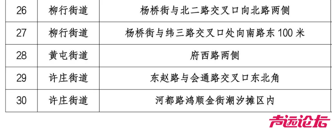 30处！济宁主城区年货临时销售点来啦！-4.jpg