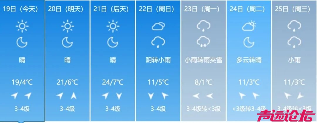 直冲24℃！雨雪又来！济宁气温“过山车”要来了，预计未来三天山东天气晴好  适宜出行-3.jpg