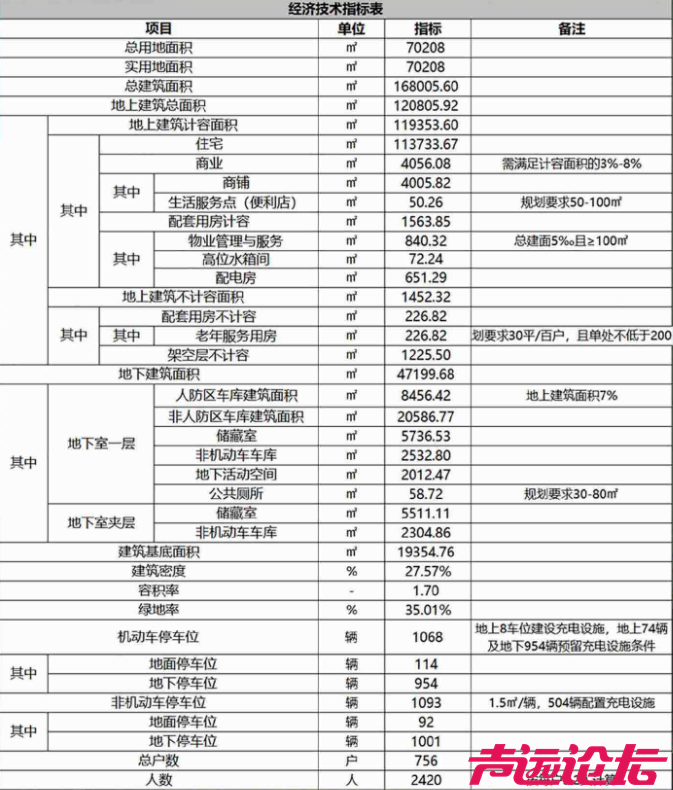 占地约105亩，设计居住756户！济宁城区新添一高端住宅项目-2.jpg