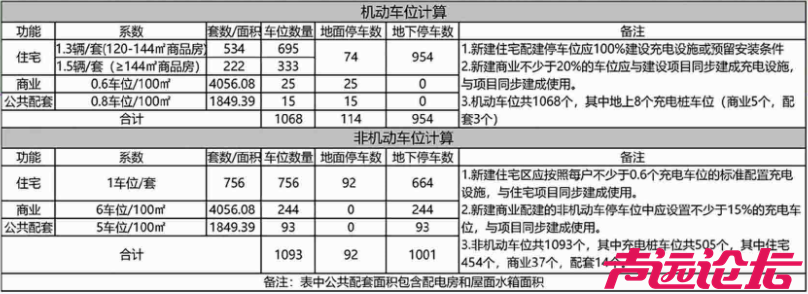 占地约105亩，设计居住756户！济宁城区新添一高端住宅项目-4.jpg
