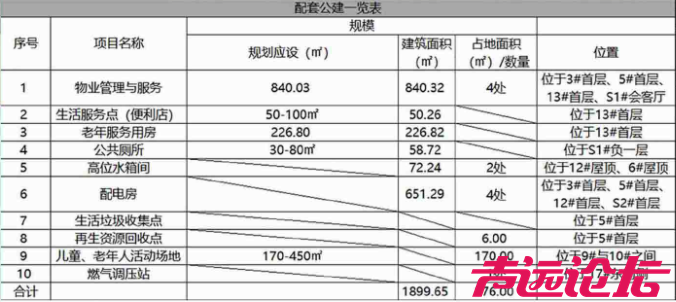 占地约105亩，设计居住756户！济宁城区新添一高端住宅项目-3.jpg