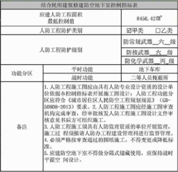 占地约105亩，设计居住756户！济宁城区新添一高端住宅项目-5.jpg