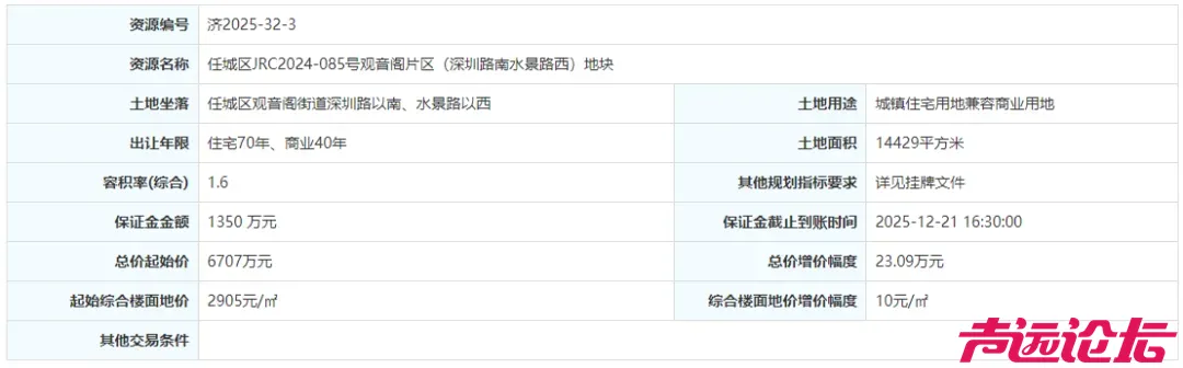 占地约22亩！济宁任城区一商住项目地块建设用地规划许可批前公告-1.jpg