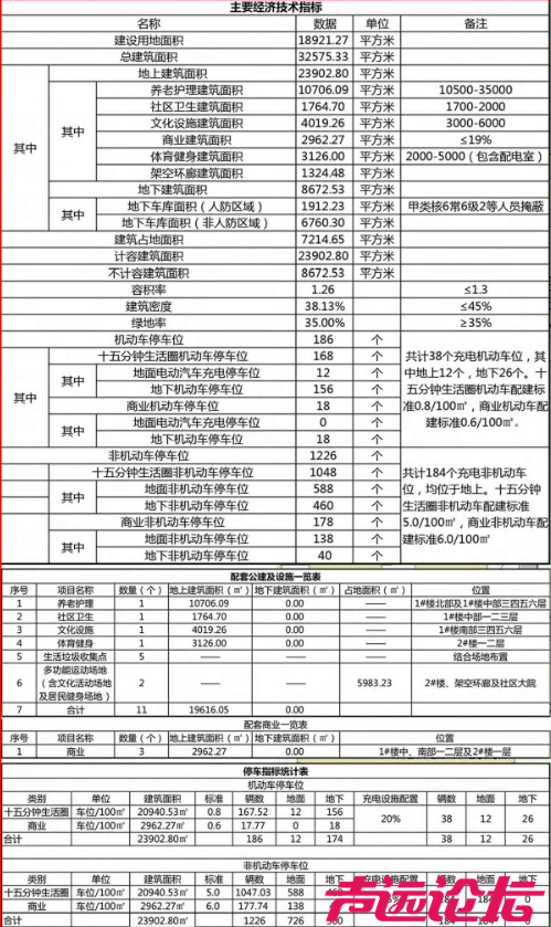 占地约28亩，总投资1.45亿元！济宁任城区世通纺织15分钟生活圈项目招标公告发布-3.jpg