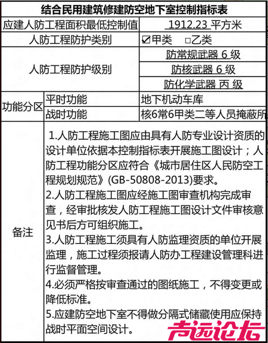 占地约28亩，总投资1.45亿元！济宁任城区世通纺织15分钟生活圈项目招标公告发布-4.jpg