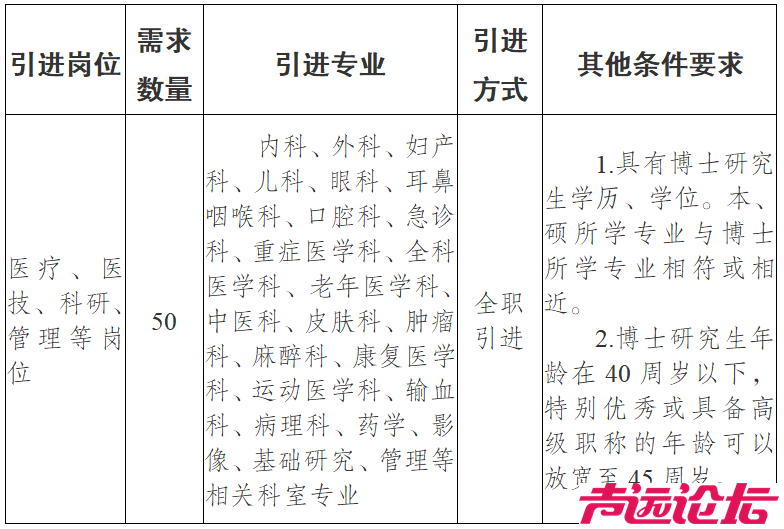 50人！安家费最高110万！济宁事业单位招聘-9.jpg