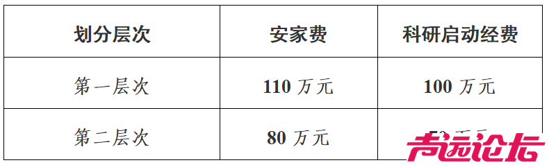 50人！安家费最高110万！济宁事业单位招聘-15.jpg