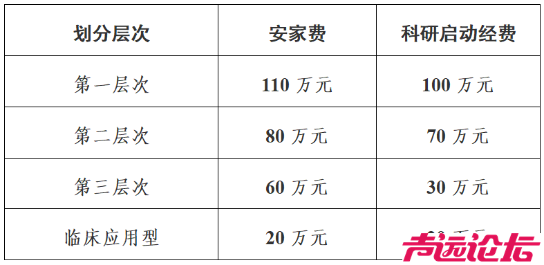 50人！安家费最高110万！济宁事业单位招聘-14.jpg