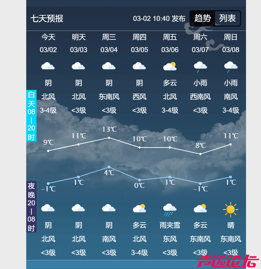 济宁本周雨雪+降温，最低-1℃！-1.jpg