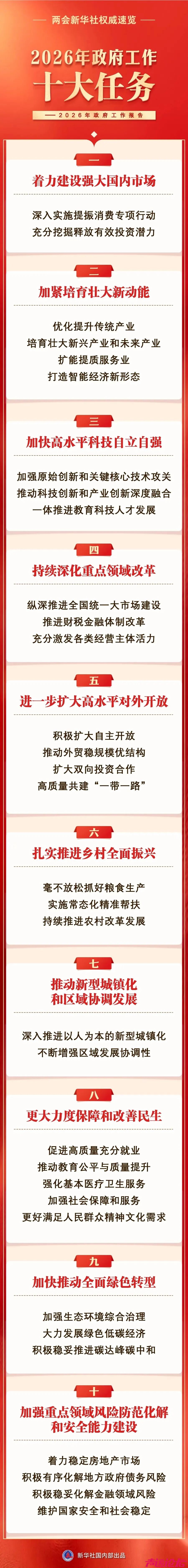 2026年政府工作十大任务-1.jpg
