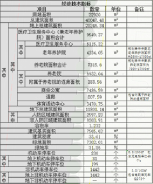 占地约34亩，工期24个月！济宁市主城区一康养项目建设工程设计方案及规划出炉-2.jpg