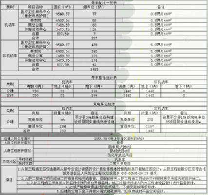 占地约34亩，工期24个月！济宁市主城区一康养项目建设工程设计方案及规划出炉-3.jpg