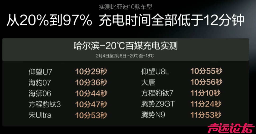 5分钟充好，10万级车也标配，比亚迪昨晚新技术彻底杀疯了-6.jpg