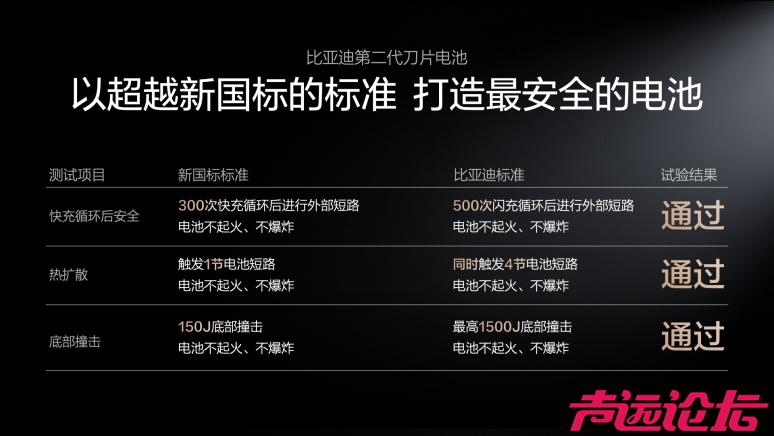5分钟充好，10万级车也标配，比亚迪昨晚新技术彻底杀疯了-8.jpg