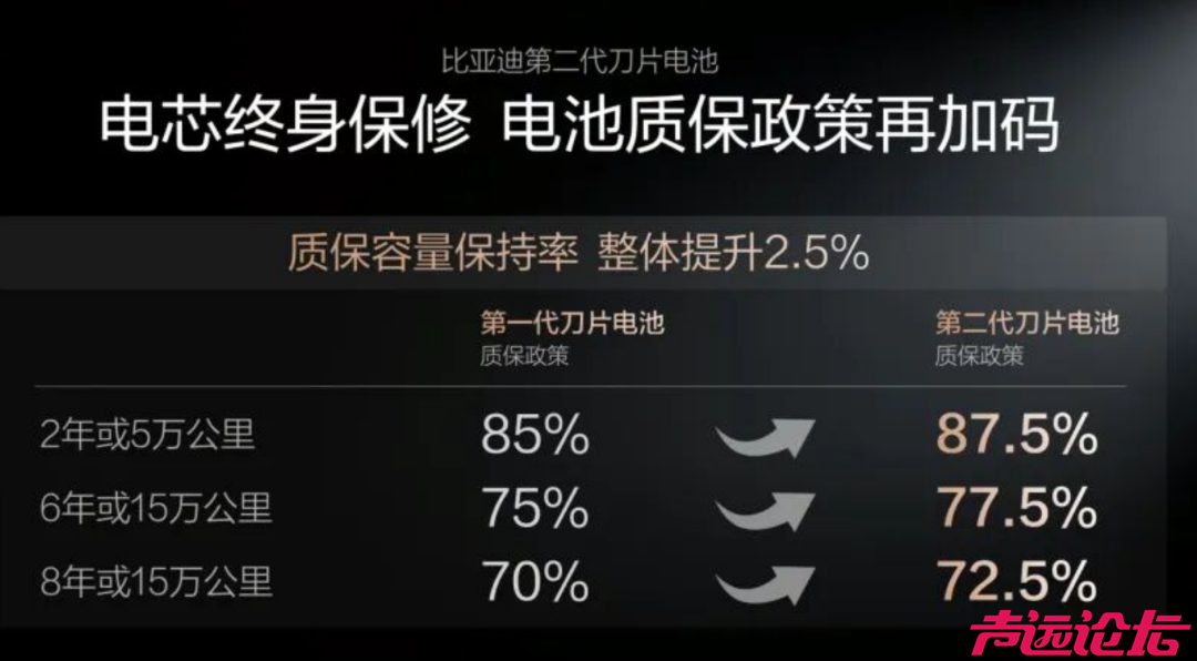 5分钟充好，10万级车也标配，比亚迪昨晚新技术彻底杀疯了-10.jpg
