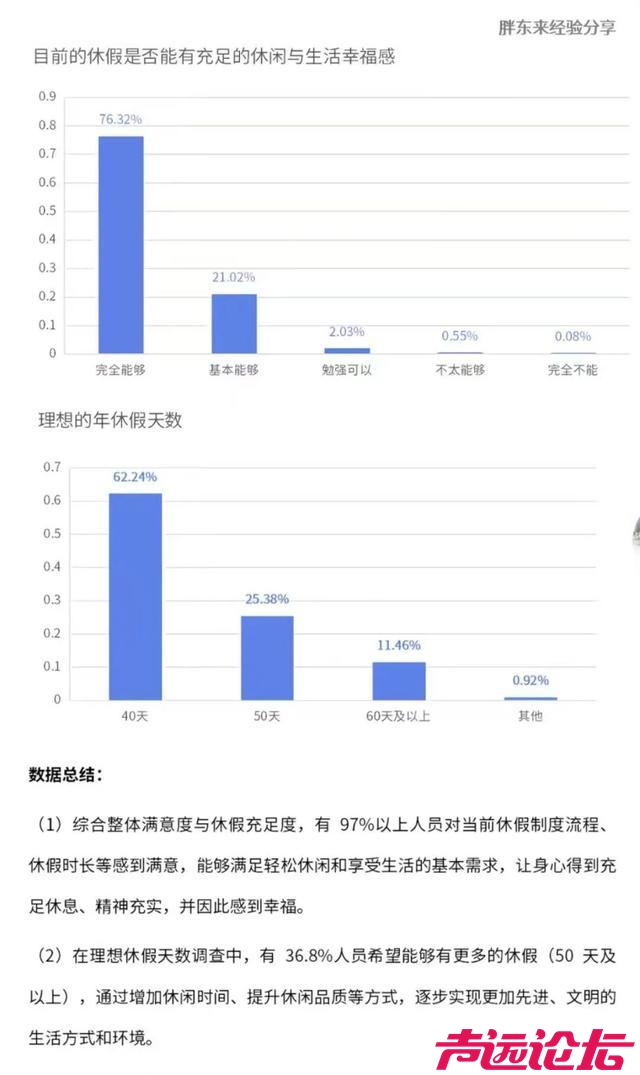 胖东来员工拒绝降薪增假-2.jpg