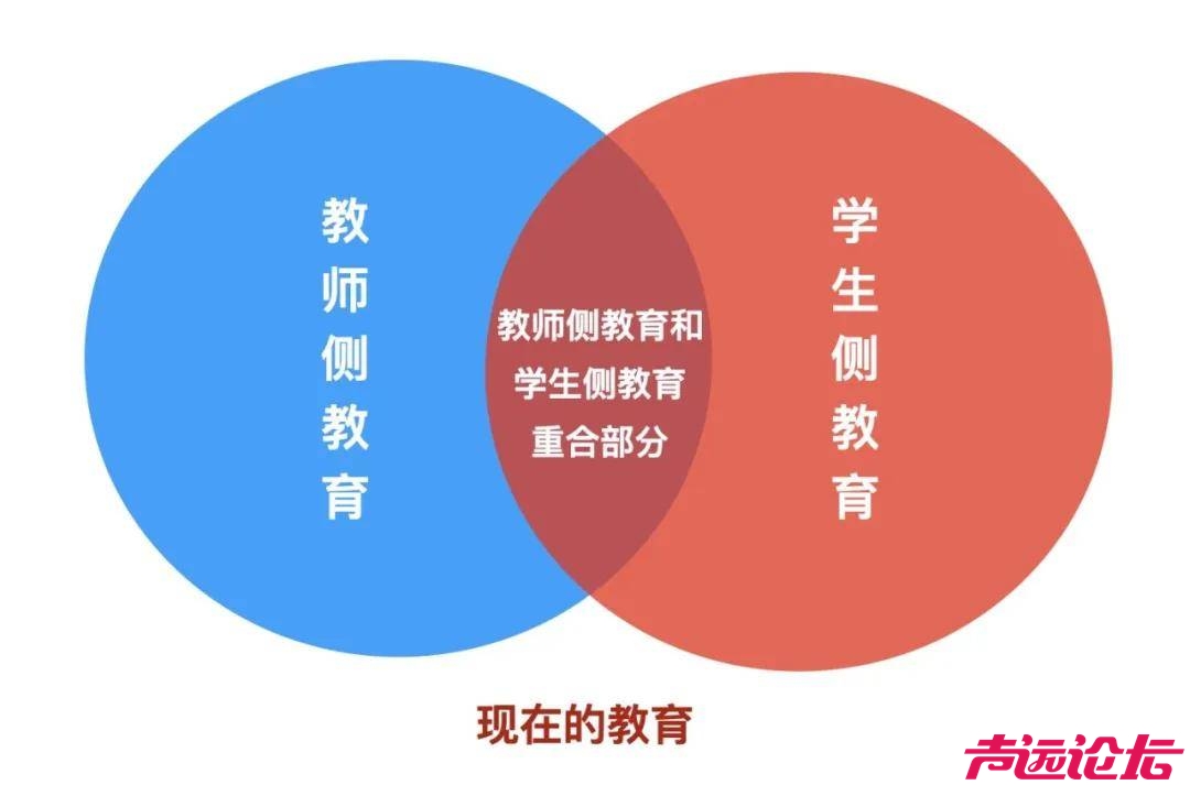 高等教育界的两座大厦，一座日益恢弘，一座日渐残破 【转载】-2.jpeg