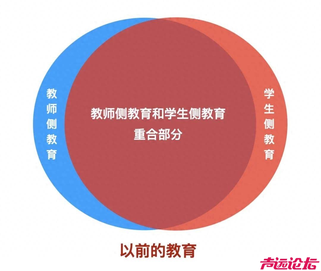 高等教育界的两座大厦，一座日益恢弘，一座日渐残破 【转载】-1.jpeg