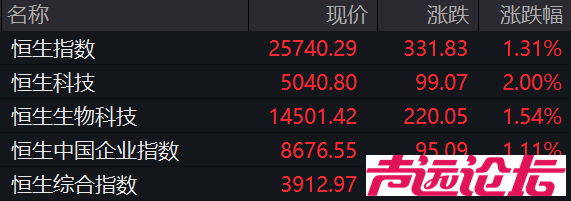 百度、京东、阿里、腾讯，集体上涨-1.jpg