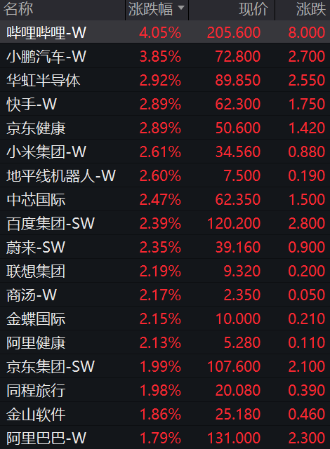 百度、京东、阿里、腾讯，集体上涨-2.jpg