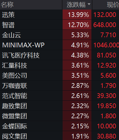 百度、京东、阿里、腾讯，集体上涨-3.jpg