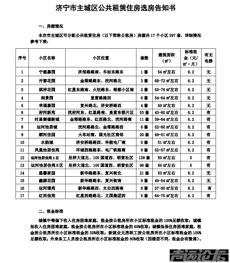 涉及17个小区，共397套房源！济宁主城区最新公租房房源发布-1.jpg
