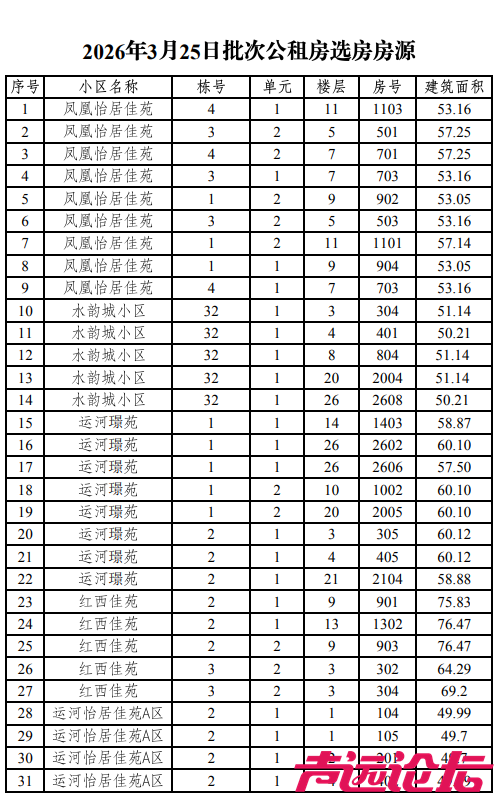 涉及17个小区，共397套房源！济宁主城区最新公租房房源发布-3.jpg