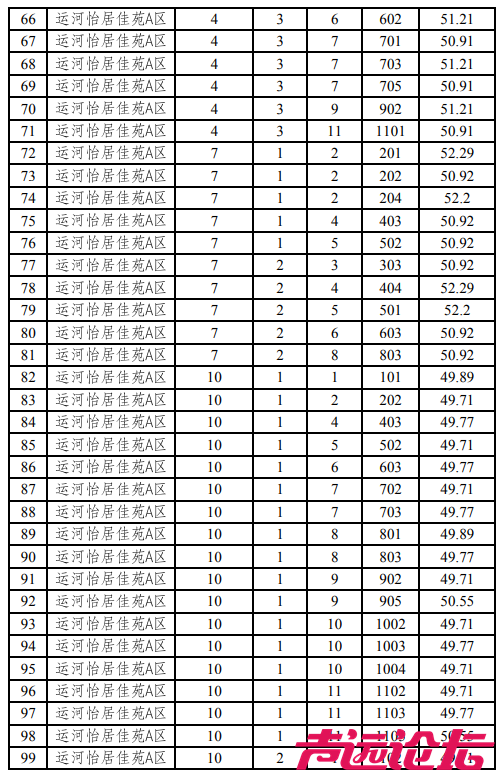 涉及17个小区，共397套房源！济宁主城区最新公租房房源发布-5.jpg