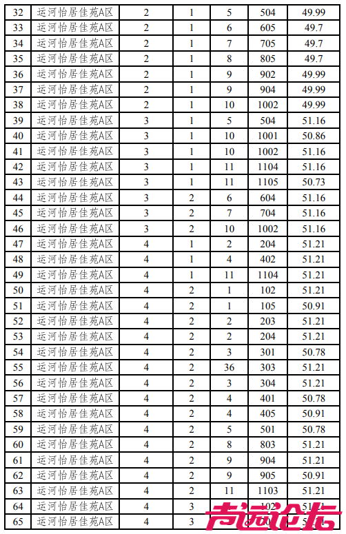 涉及17个小区，共397套房源！济宁主城区最新公租房房源发布-4.jpg