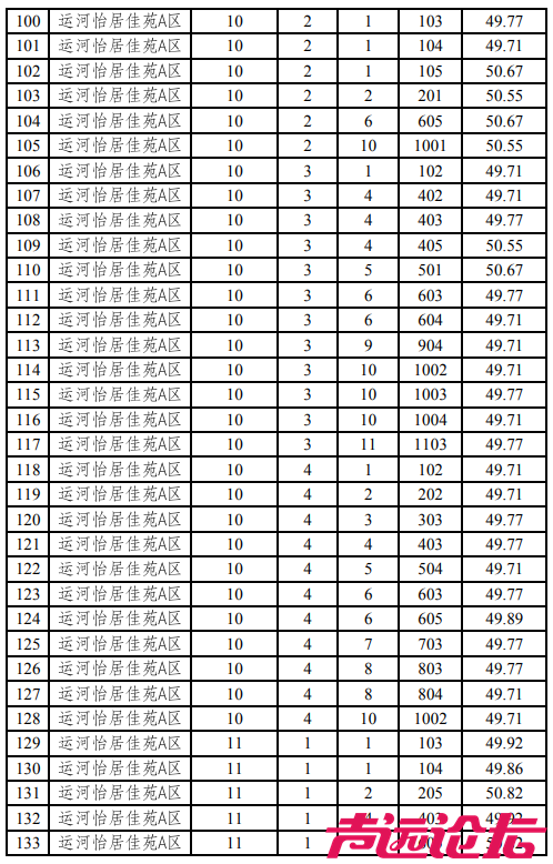 涉及17个小区，共397套房源！济宁主城区最新公租房房源发布-6.jpg