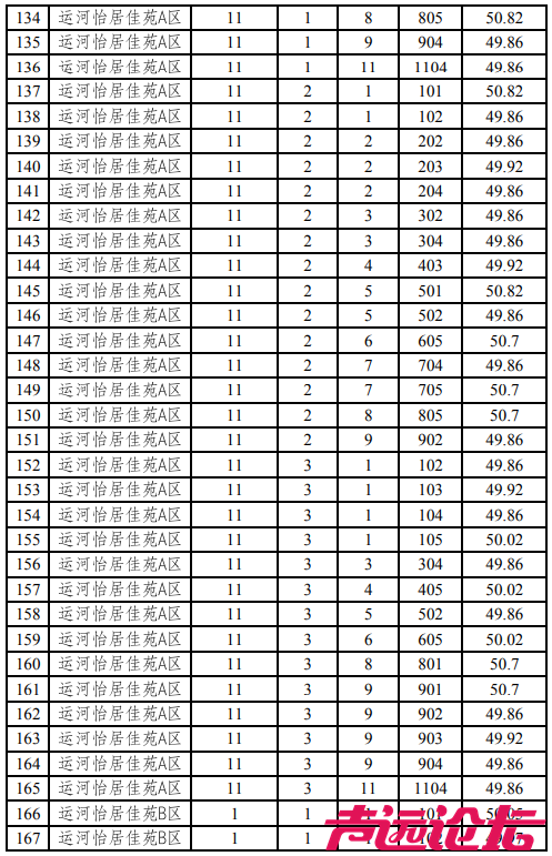 涉及17个小区，共397套房源！济宁主城区最新公租房房源发布-7.jpg