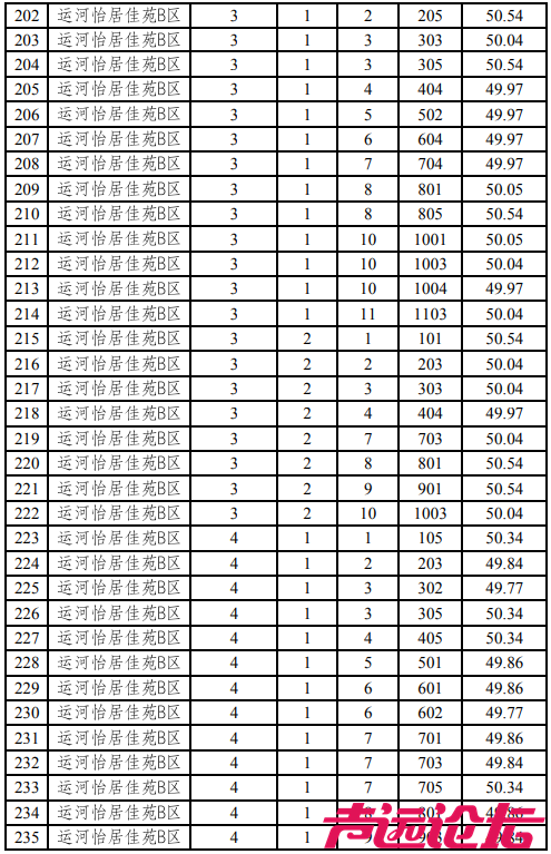 涉及17个小区，共397套房源！济宁主城区最新公租房房源发布-9.jpg