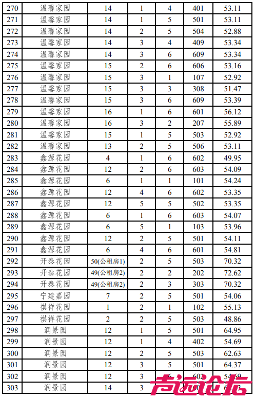 涉及17个小区，共397套房源！济宁主城区最新公租房房源发布-11.jpg