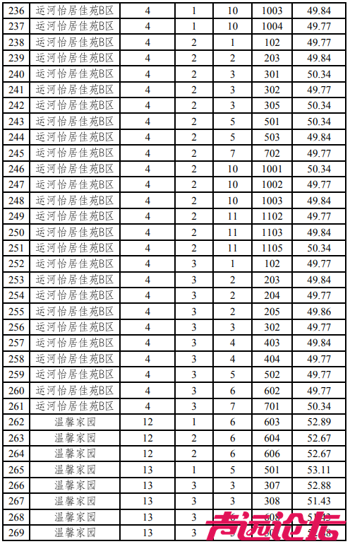 涉及17个小区，共397套房源！济宁主城区最新公租房房源发布-10.jpg