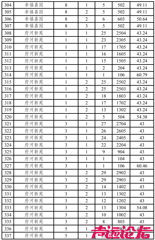涉及17个小区，共397套房源！济宁主城区最新公租房房源发布-12.jpg