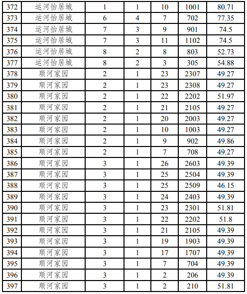 涉及17个小区，共397套房源！济宁主城区最新公租房房源发布-14.jpg