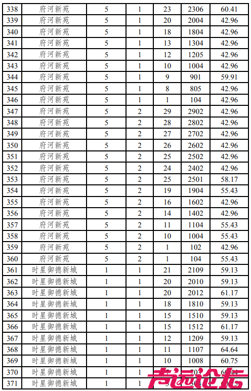 涉及17个小区，共397套房源！济宁主城区最新公租房房源发布-13.jpg