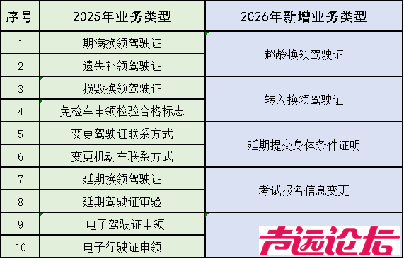 新增5项！济宁“车驾管”业务，有新变化-1.jpg