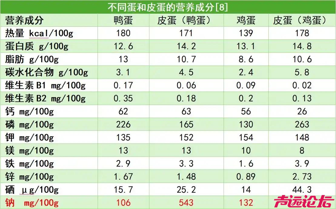 别再冤枉皮蛋了 它是“好蛋”！-4.jpg